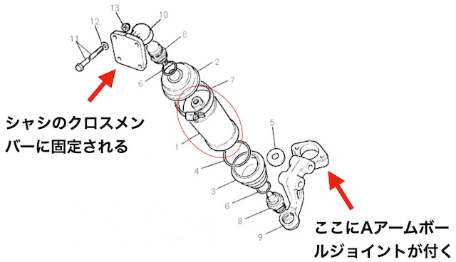 セルフレベリングユニット クラシックレンジローバー